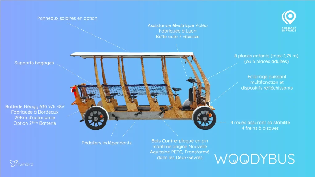 Les caractéristiques techniques du Woodybus